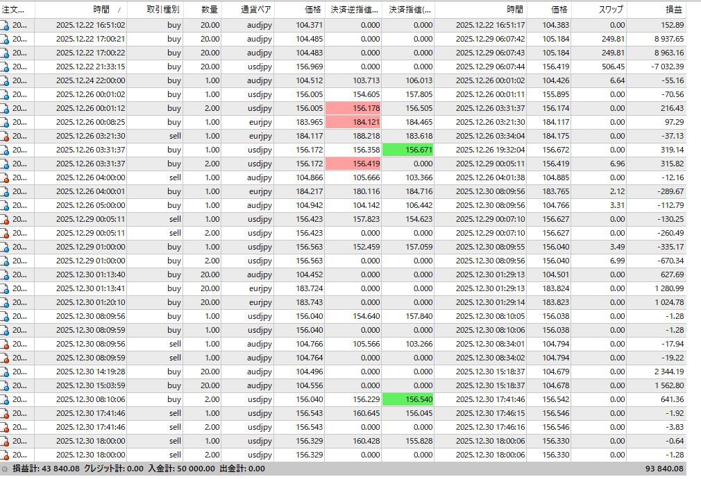 2025年無敗！61戦全勝と45＆11連勝中のEAライブ配信