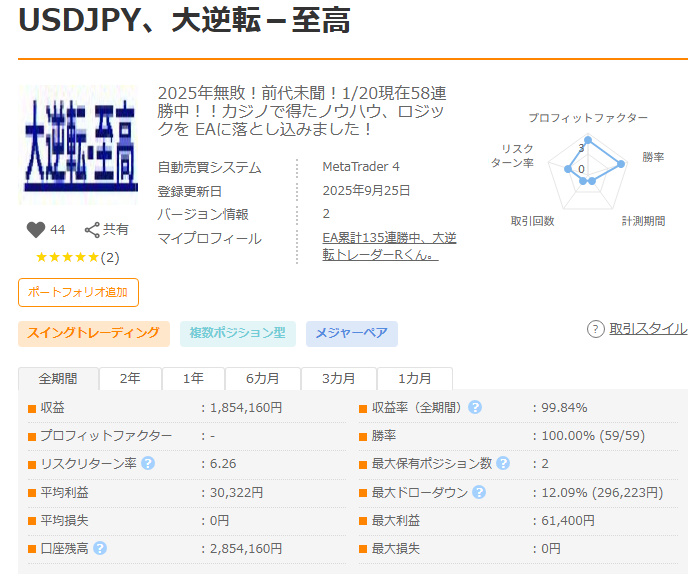 2025年無敗！1/19、67戦全勝と59＆12連勝中のEAライブ配信