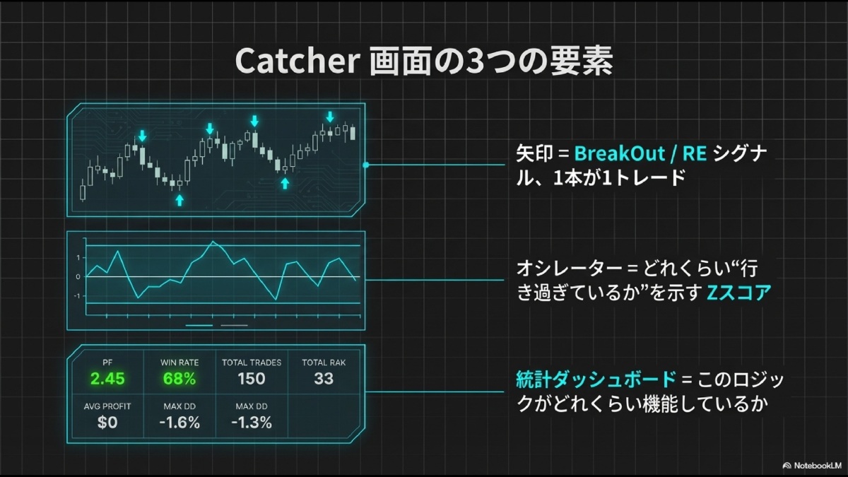 【三角裁定ロジック応用インジ】FX歪みキャッチャー機能と利用方法の説明
