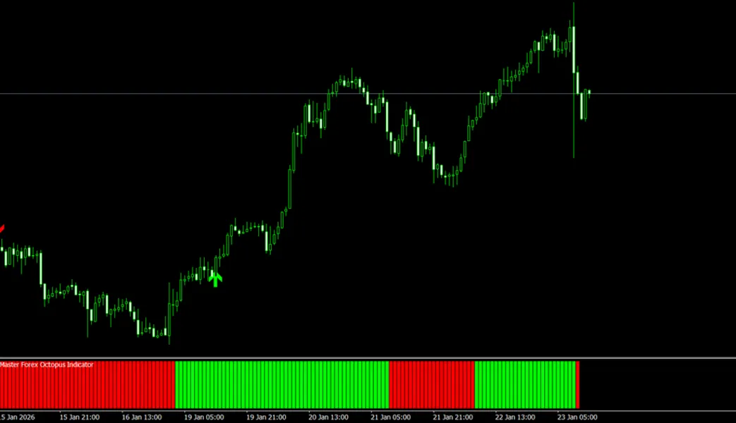 Master forex indicator Trading Results & Rules..mp4