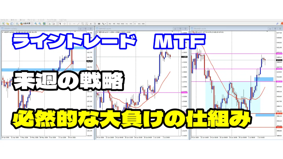 【FX】振り返り、来週の戦略　2026.07.04（土）