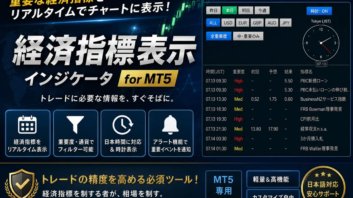 MT5_EconomicCalendarBoard.mp4