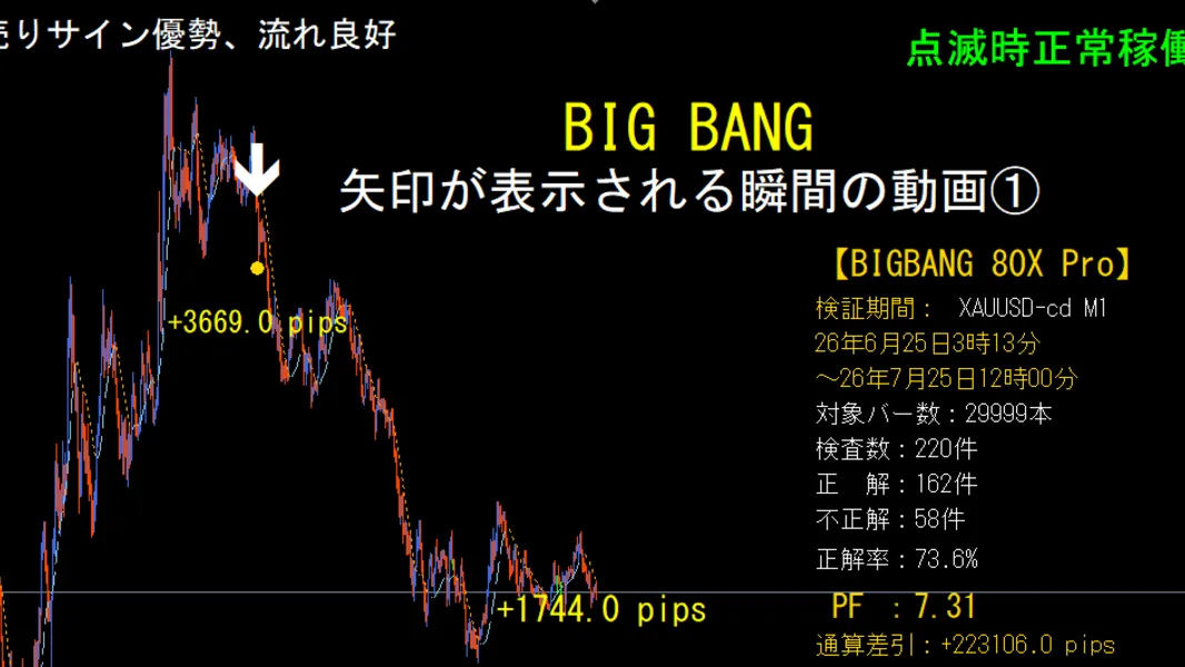 BIG BANGの矢印が表示される瞬間　①