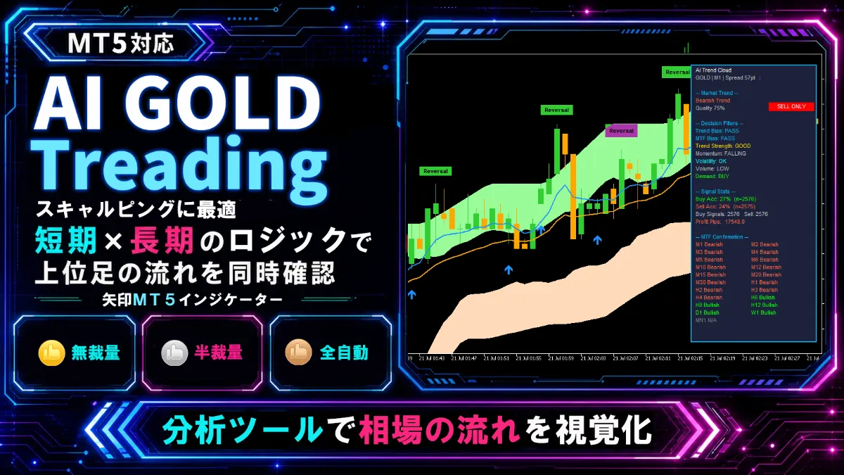 【ゴールド専用】エントリーから決済まで無裁量 半裁量EA｜AI GOLD TRADING PRO