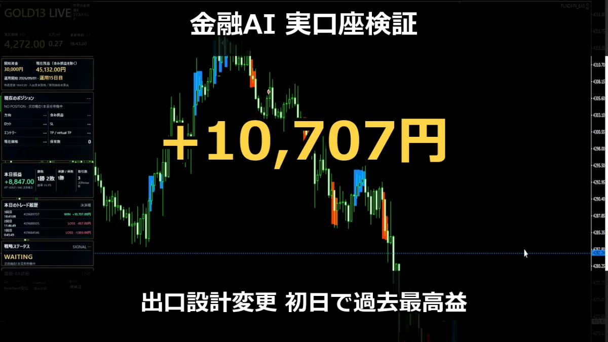金融AI実口座検証｜過去最高益 +10,707円｜ticket 29689707