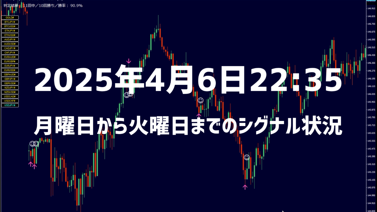 逆張りツールOMEGA　4月8日22時35分頃オメガのシグナル状況（プロモーション用）