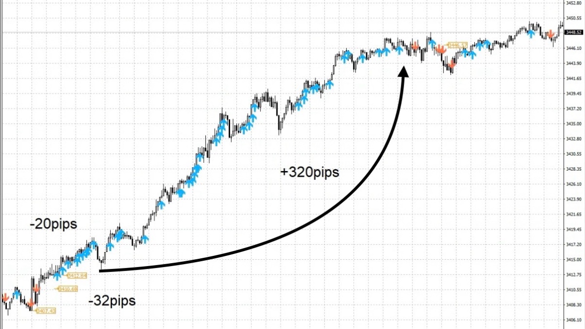 【雲海UNKAI】の動き方