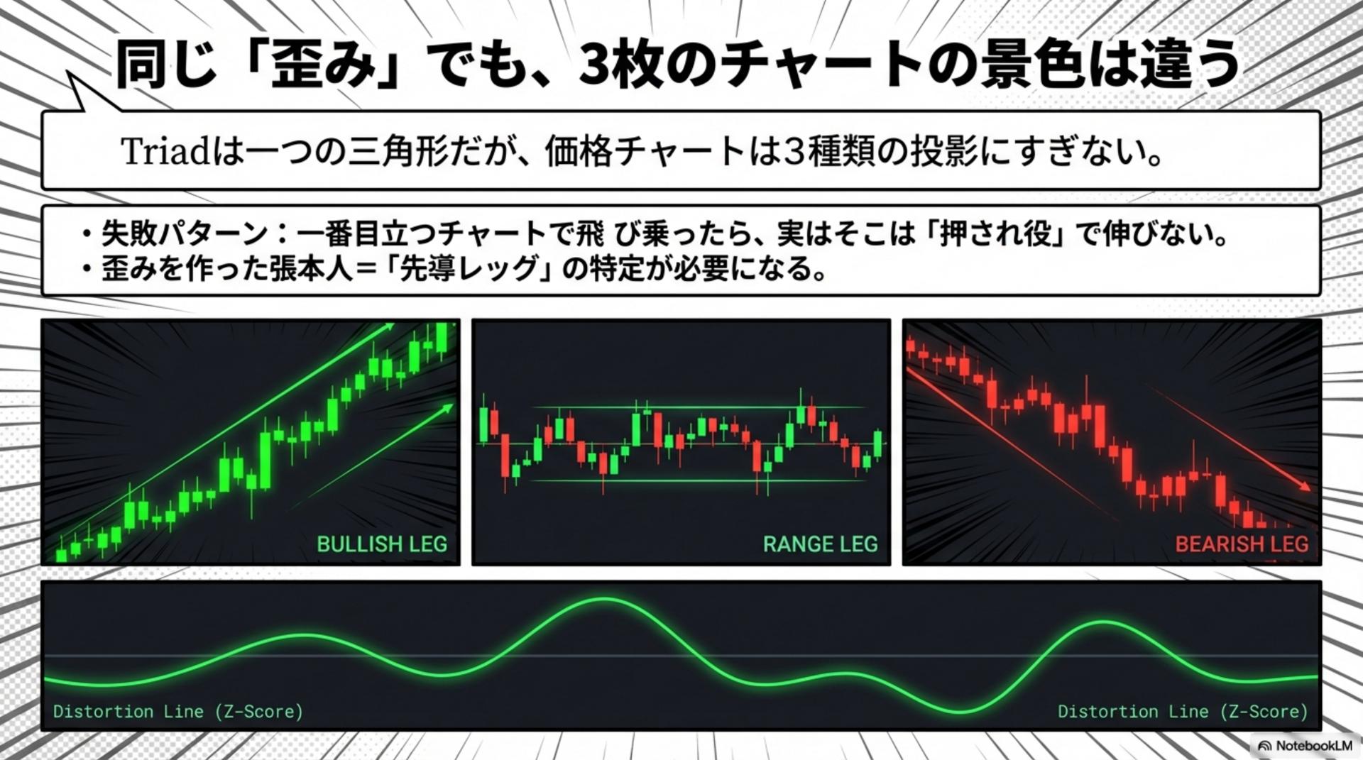 同じ歪みでも景色は違う