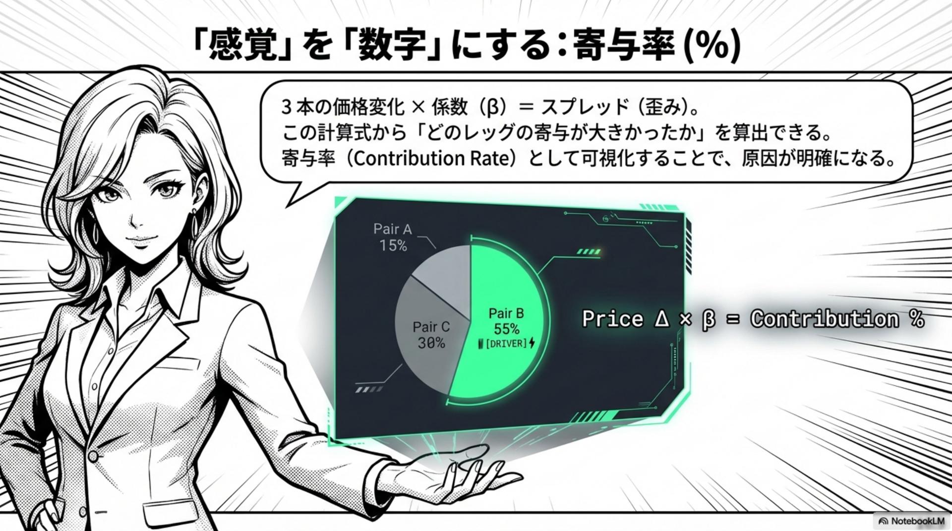 寄与率で数字化