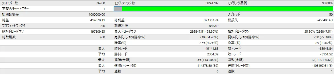 AI Rig Gold XAUUSD M5 バックテスト結果