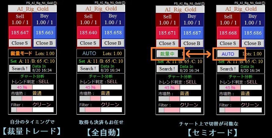 AI Rig Gold 裁量 セミオート 全自動