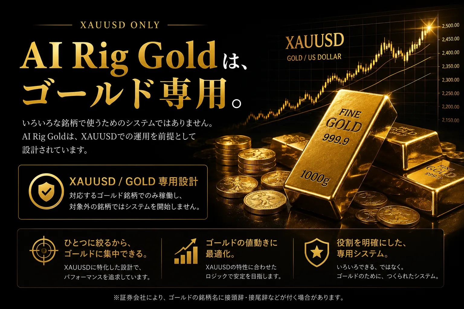 AI Rig Gold XAUUSD専用