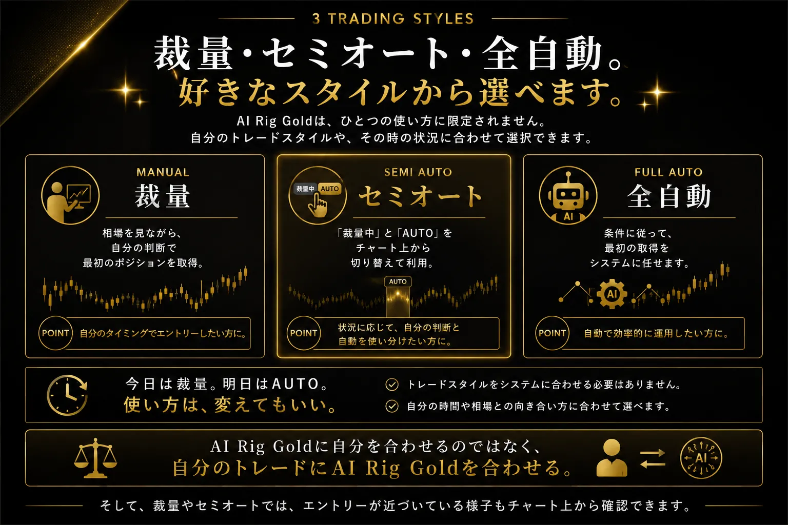 AI Rig Gold 3段階予告サイン