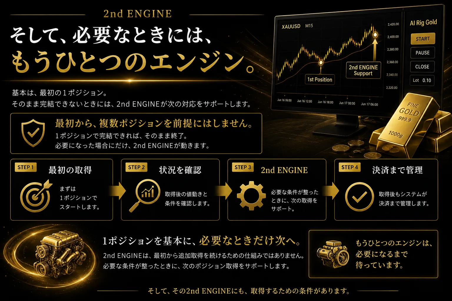 AI Rig Gold 2ndエンジン