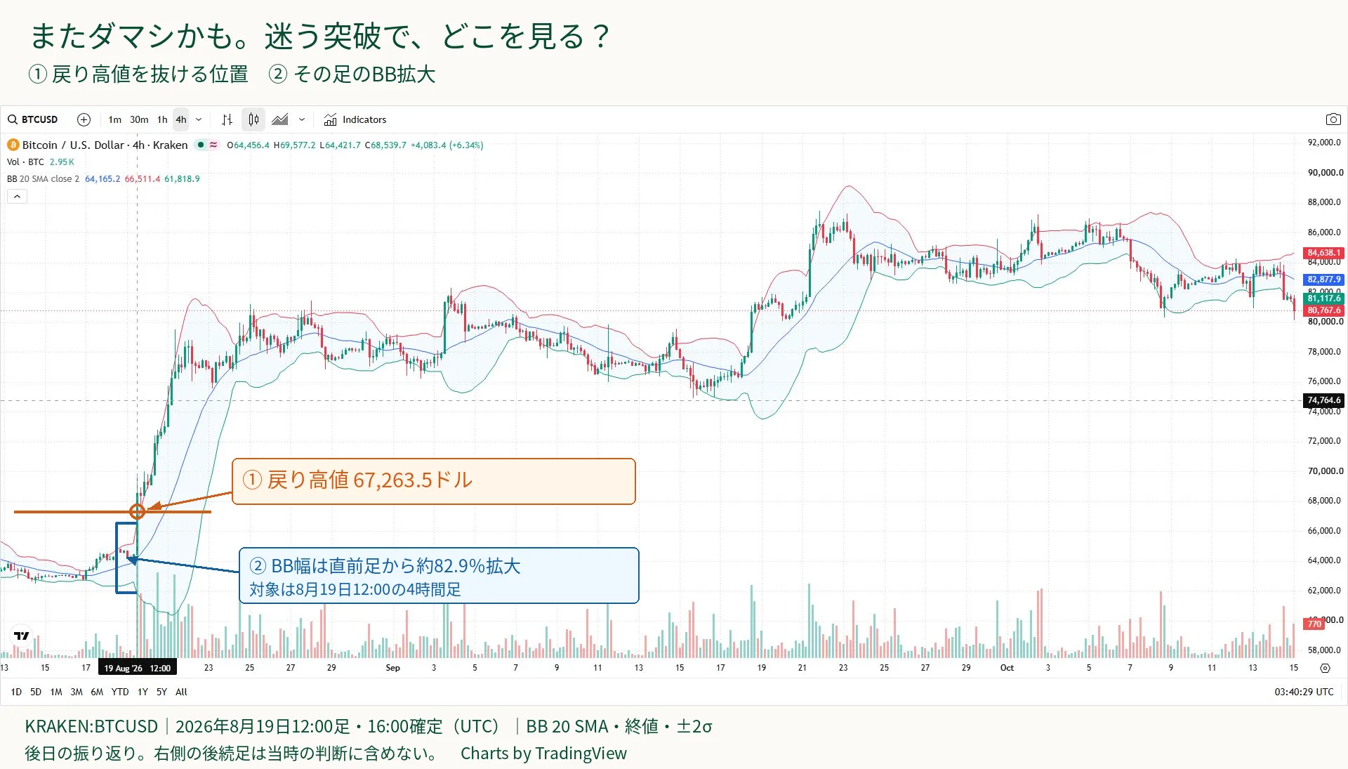 出典と対象時刻は直後の説明を参照