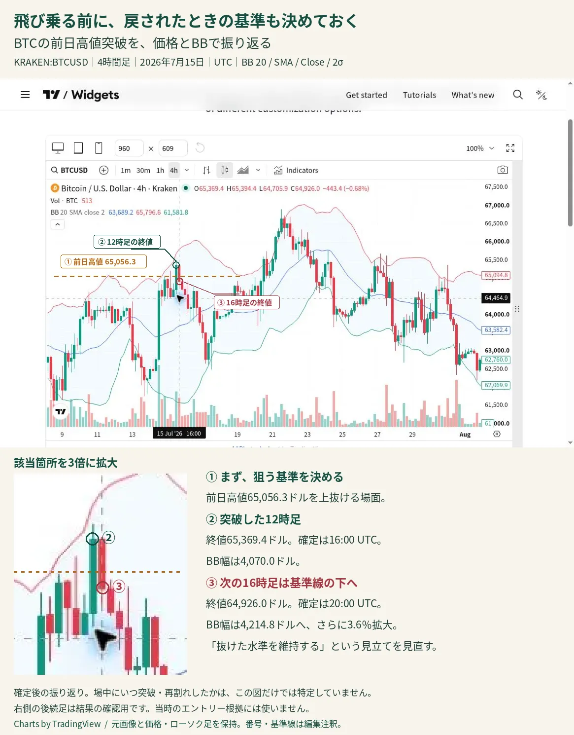 出典と対象時刻は直後の説明を参照