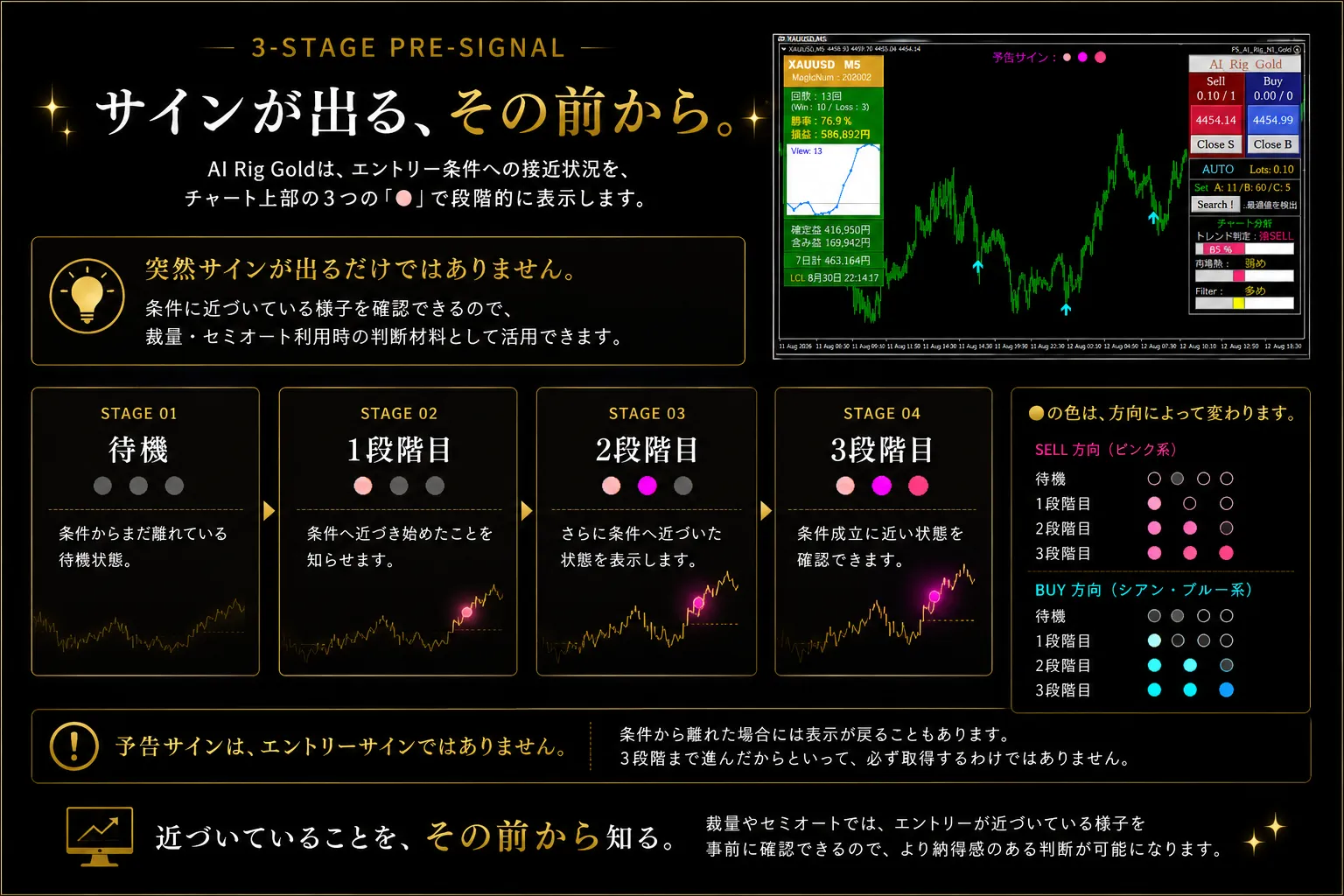 AI Rig Gold 裁量・セミオート・全自動