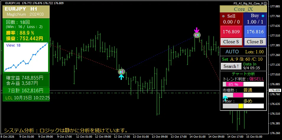 Core_iX EURJPY H1 運用画面