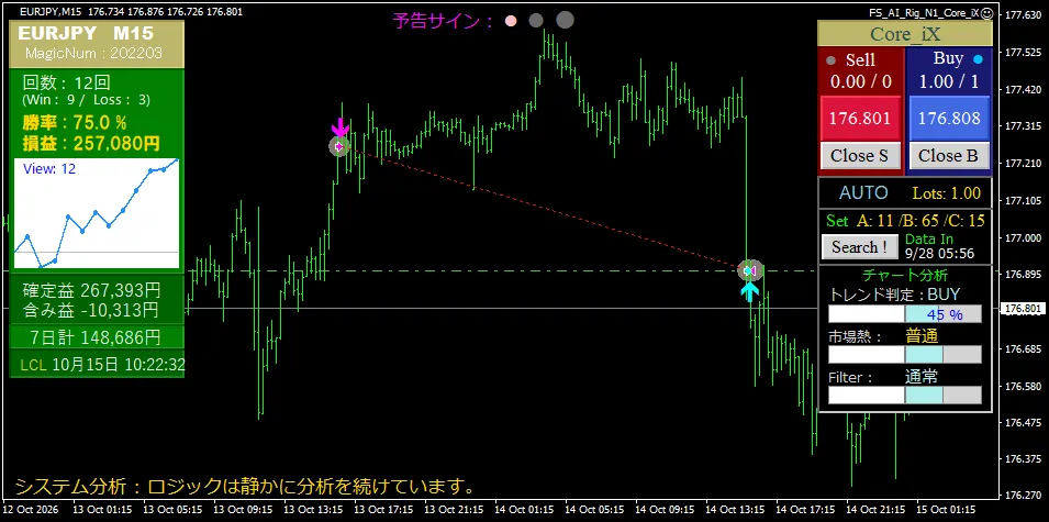 Core_iX EURJPY M15 運用画面