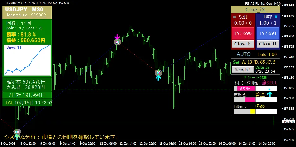 Core_iX USDJPY M30 運用画面