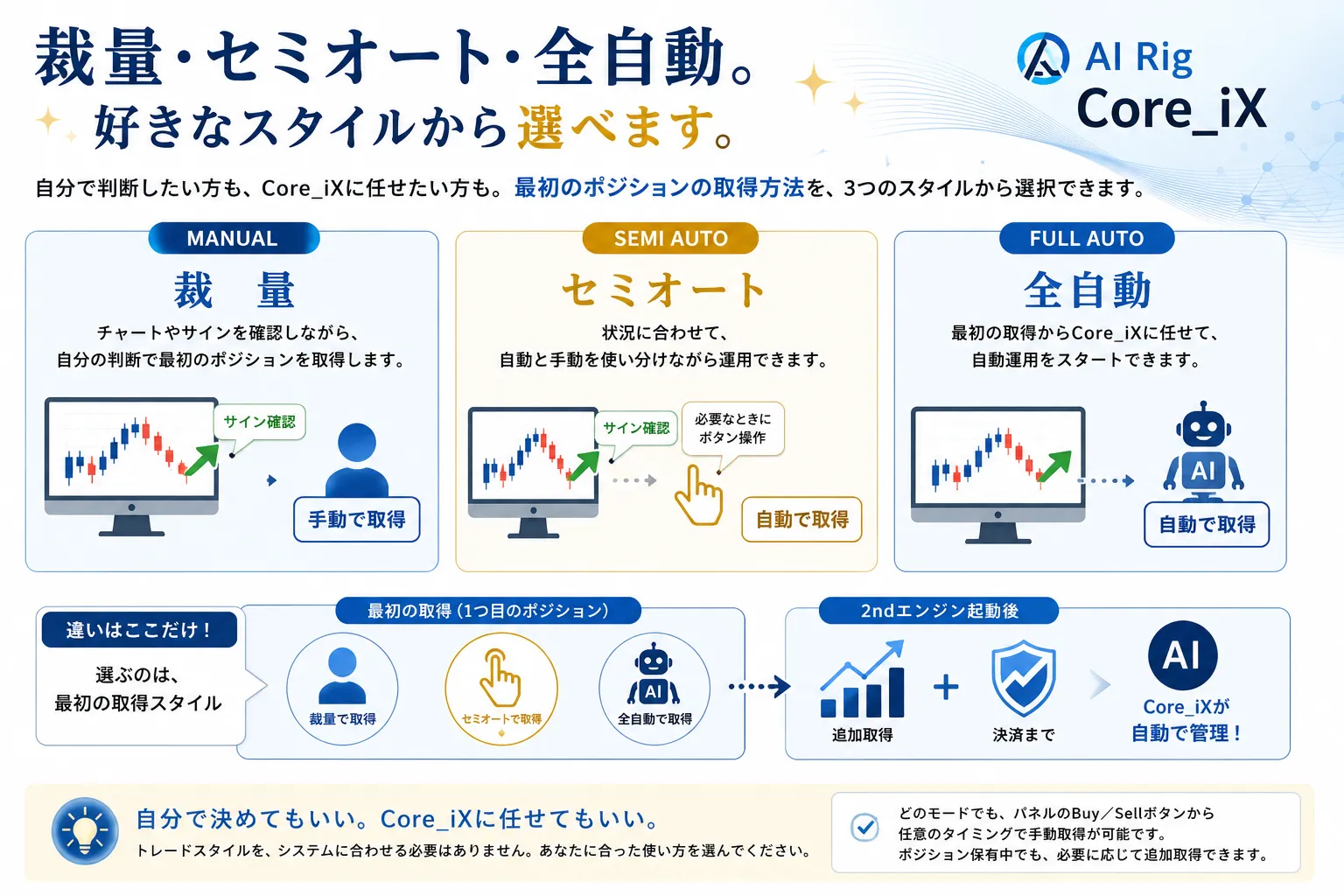 Core_iX 3つのトレードスタイル