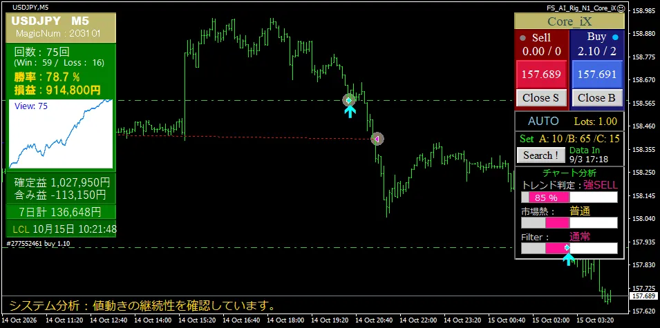Core_iX USDJPY M5 運用画面
