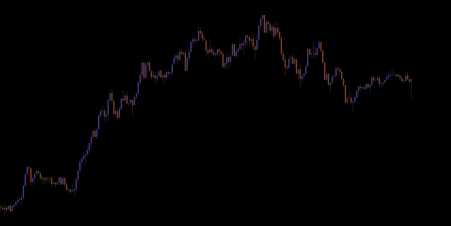 GBPJPY/M5｜ローソク足のみ