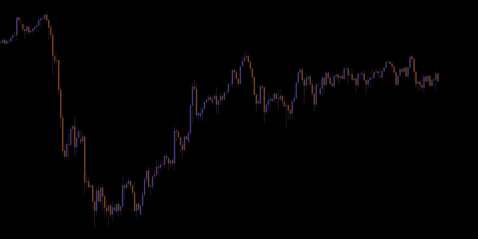 USDJPY/H4｜ローソク足のみ