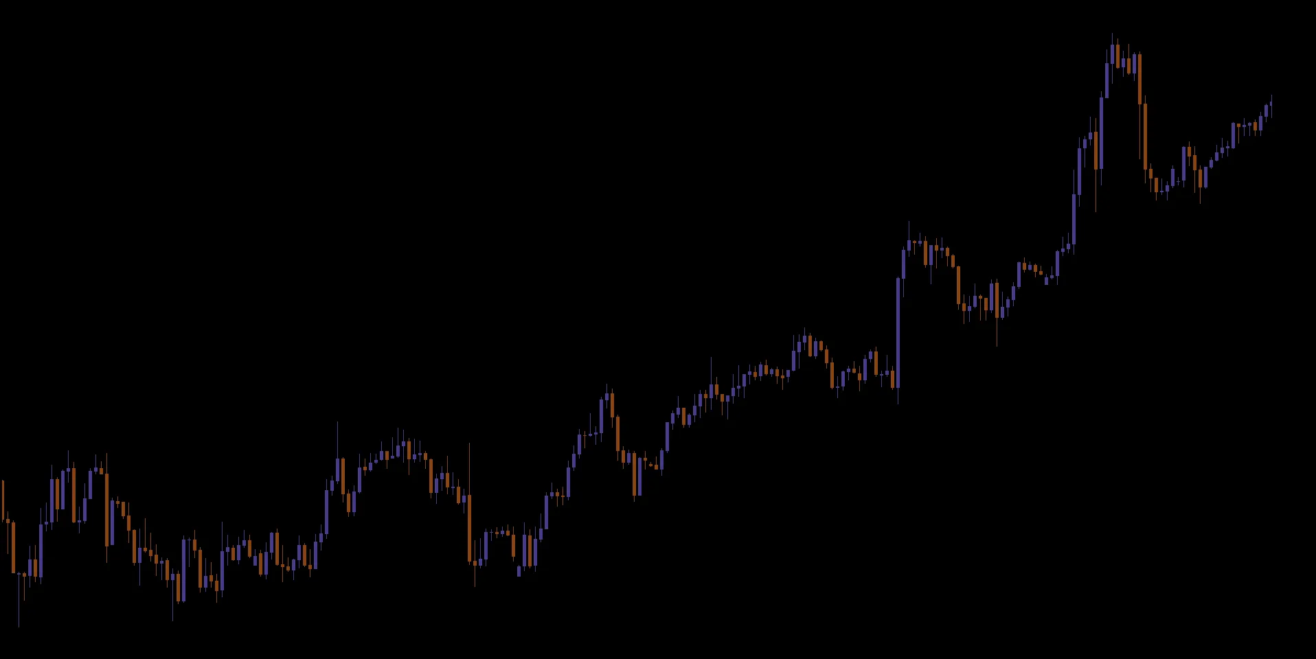 USDJPY 1時間足 ローソク足のみ