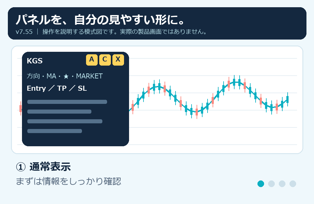 通常表示・コンパクト表示・パネル移動・閉じると再表示の模式アニメーション