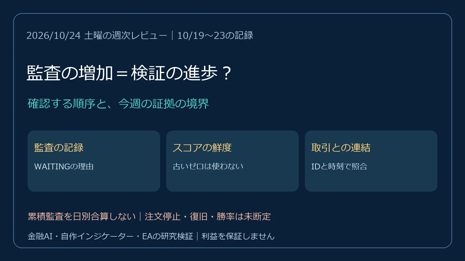 監査の記録、スコアの鮮度、取引とのID連結を別々に確認する三段階図