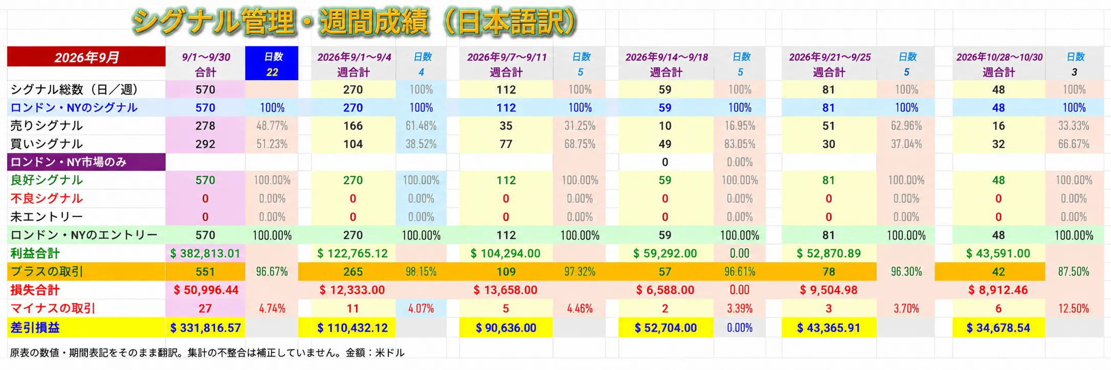 損益表の日本語訳