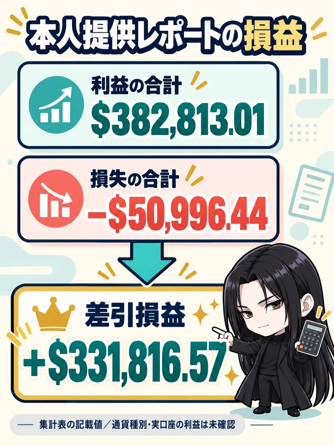 本人提供レポートの損益内訳