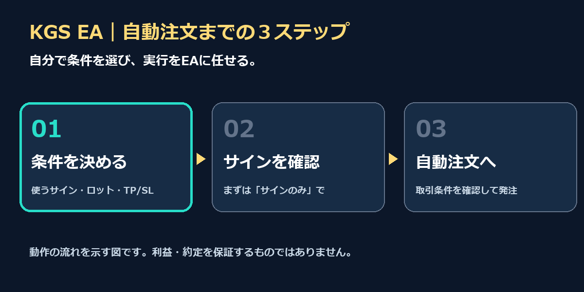 KGS EAの紹介