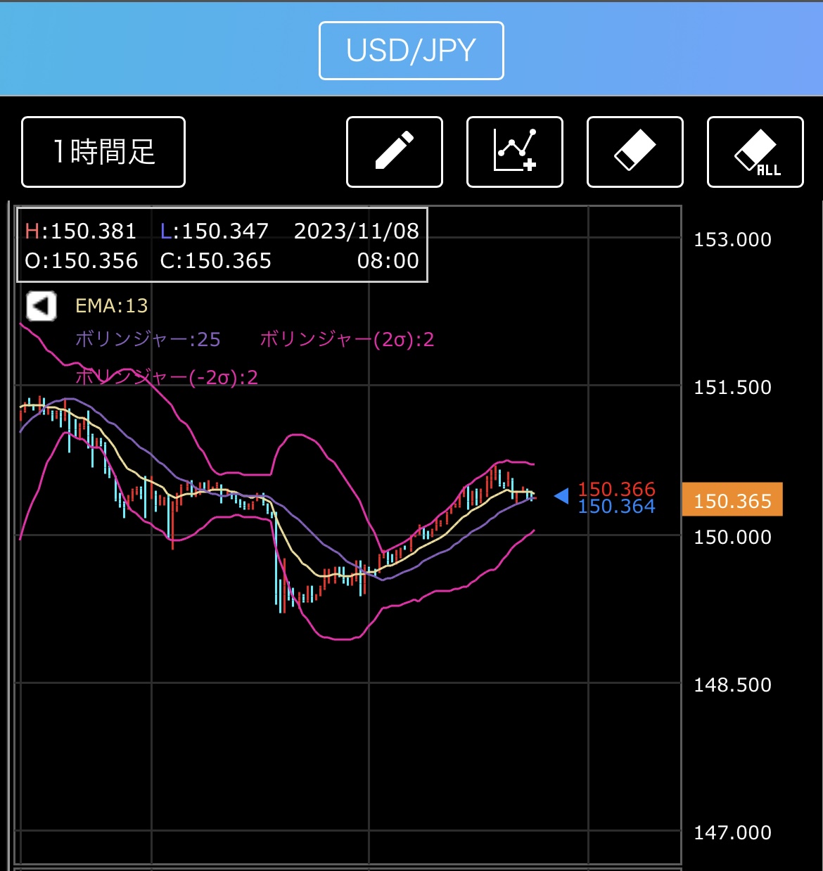 ＭＴ4】5分足スキャルピング【EA】