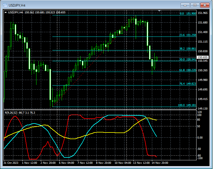 ドル円：フィボナッチリトレースメントとmBDSRの押し目買い
