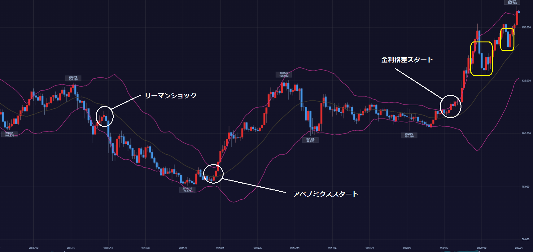 億トレーダー達がやってるスキャルピング＆出来高スキャルピング - 投資ナビ＋ - 世界のトレード手法・ツールが集まるマーケットプレイス -  GogoJungle