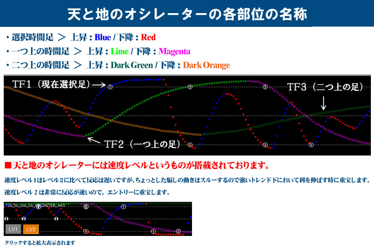 天と地 2024年11月5日】天と地のインジケーターのデイスイング手法を