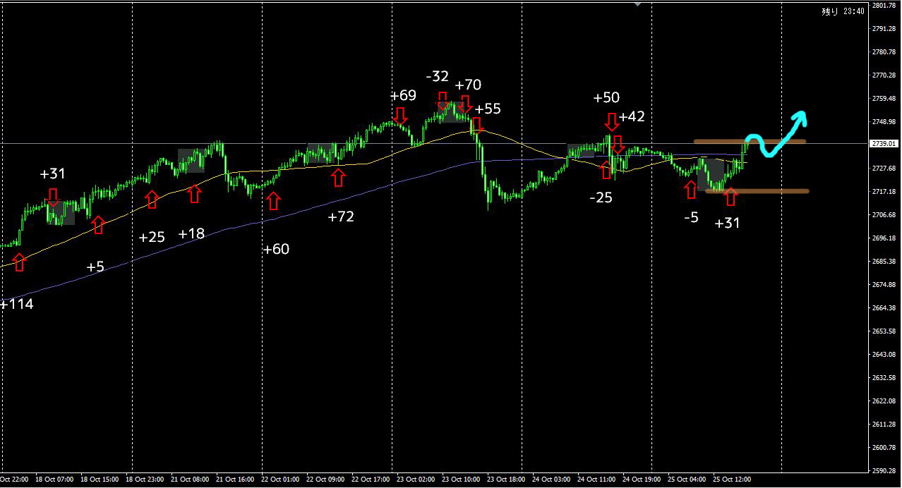 押し目買いで負けるパターンとは？ - 投資ナビ＋ - 世界のトレード手法・ツールが集まるマーケットプレイス - GogoJungle