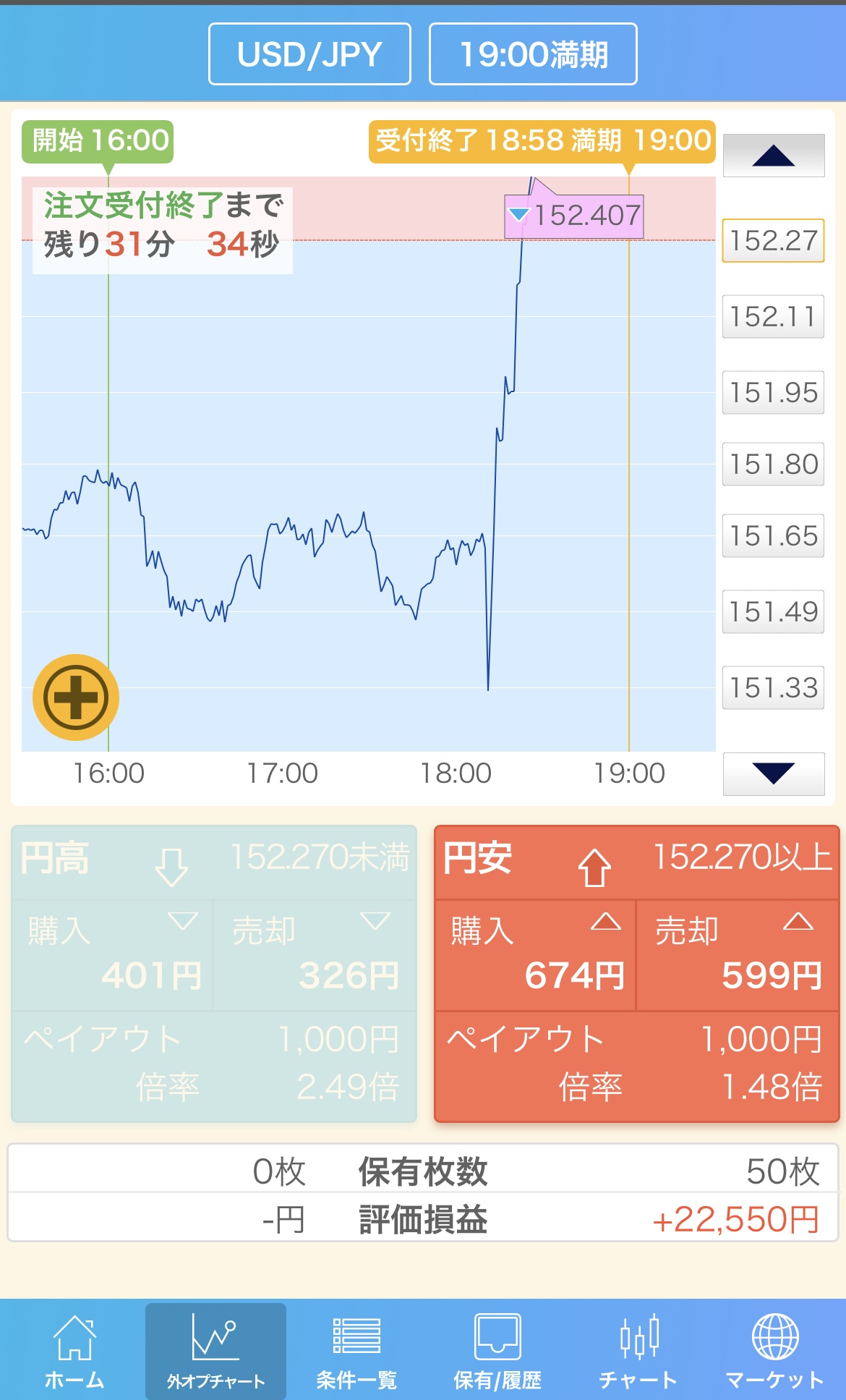 急落直後】新・億トレーダーのスキャルピング 出来高プラス - 投資ナビ＋ - 世界のトレード手法・ツールが集まるマーケットプレイス -  GogoJungle
