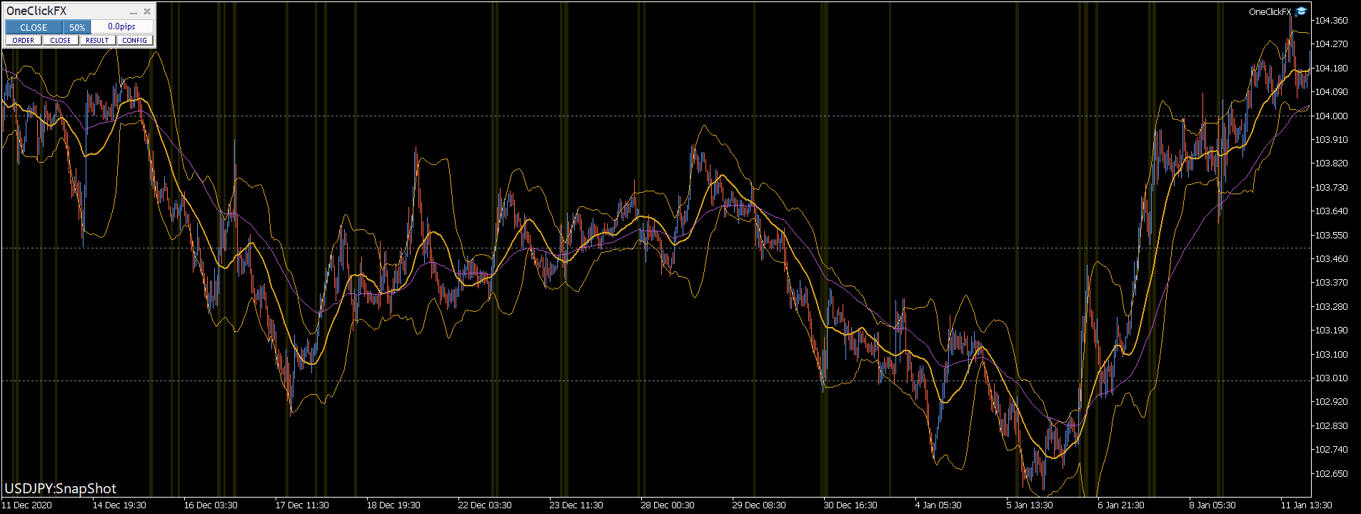 年末年始のトレードは、チャンスでもあり、リスクでもある - 投資ナビ＋ - 世界のトレード手法・ツールが集まるマーケットプレイス -  GogoJungle