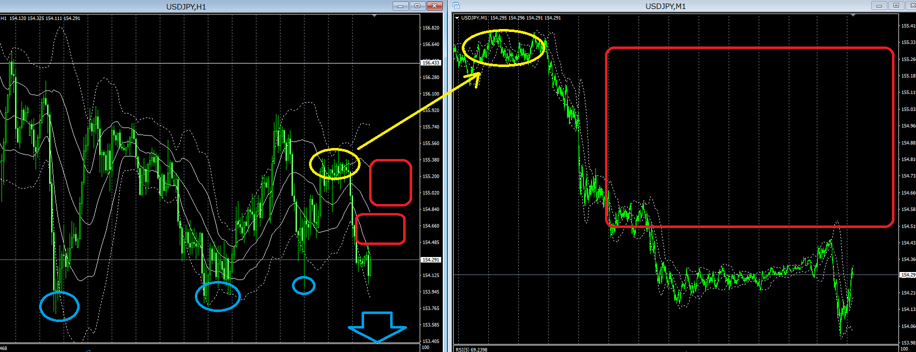 新・億トレーダーのスキャルピング 出来高プラス - 投資ナビ＋ - 世界のトレード手法・ツールが集まるマーケットプレイス - GogoJungle