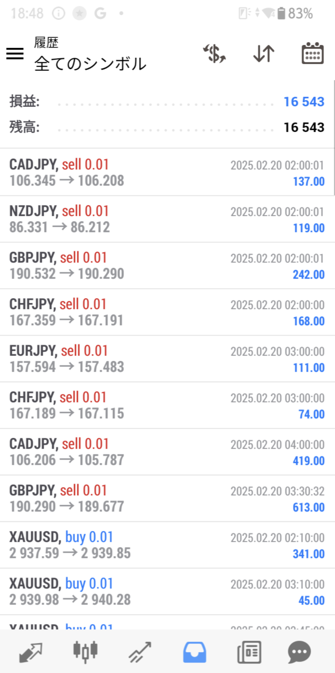 GOLD4桁pips/日 ＞＞＞ またまた利益のご連絡を頂いております。 - 投資ナビ＋ - 世界のトレード手法・ツールが集まるマーケットプレイス -  GogoJungle