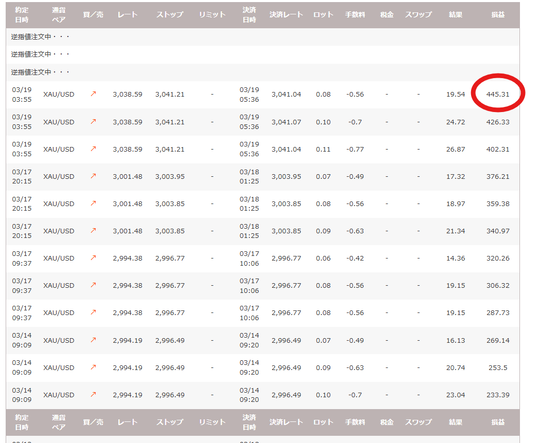 神速FX Scalper XAUUSD EA - トレーダーのための究極のソリューション、感情なし、利益のみ！失敗にさよなら！ - 投資ナビ＋ -  世界のトレード手法・ツールが集まるマーケットプレイス - GogoJungle